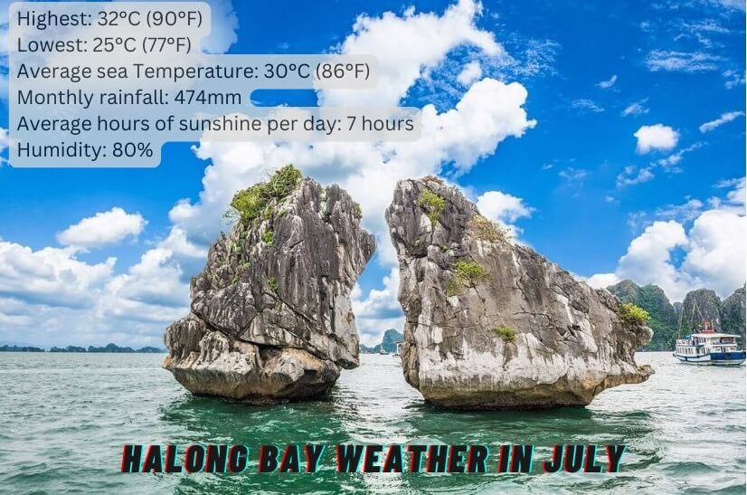 Halong Bay Weather In July