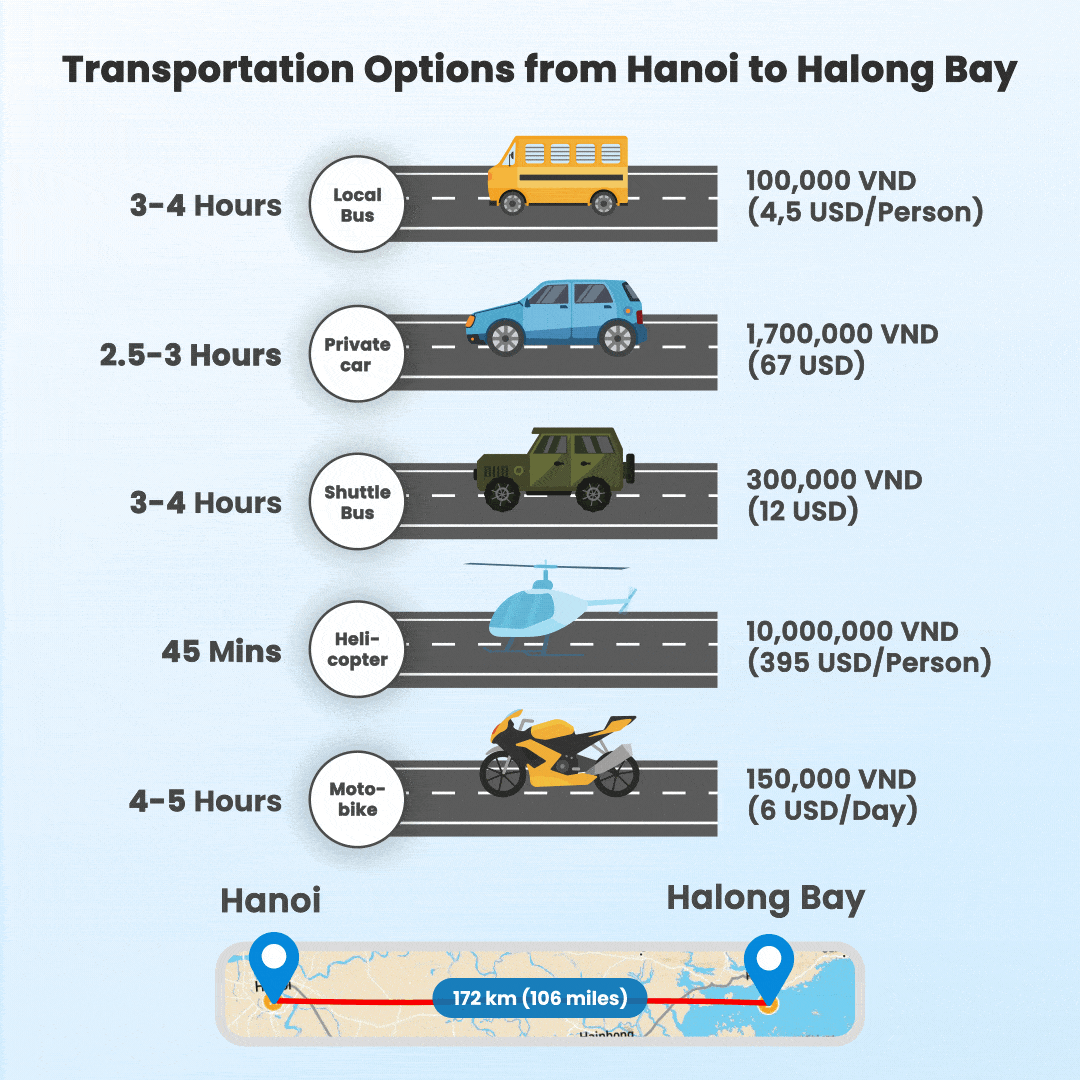 hanoi to halong bay transportation options infographic