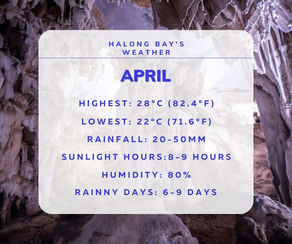 Halong Bay Weather in April Halong Bay Weather in April