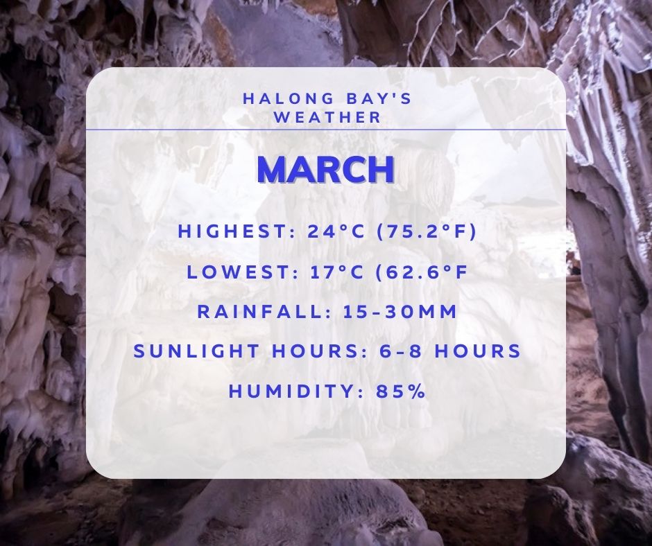 Halong Bay Weather in March Halong Bay Weather in March