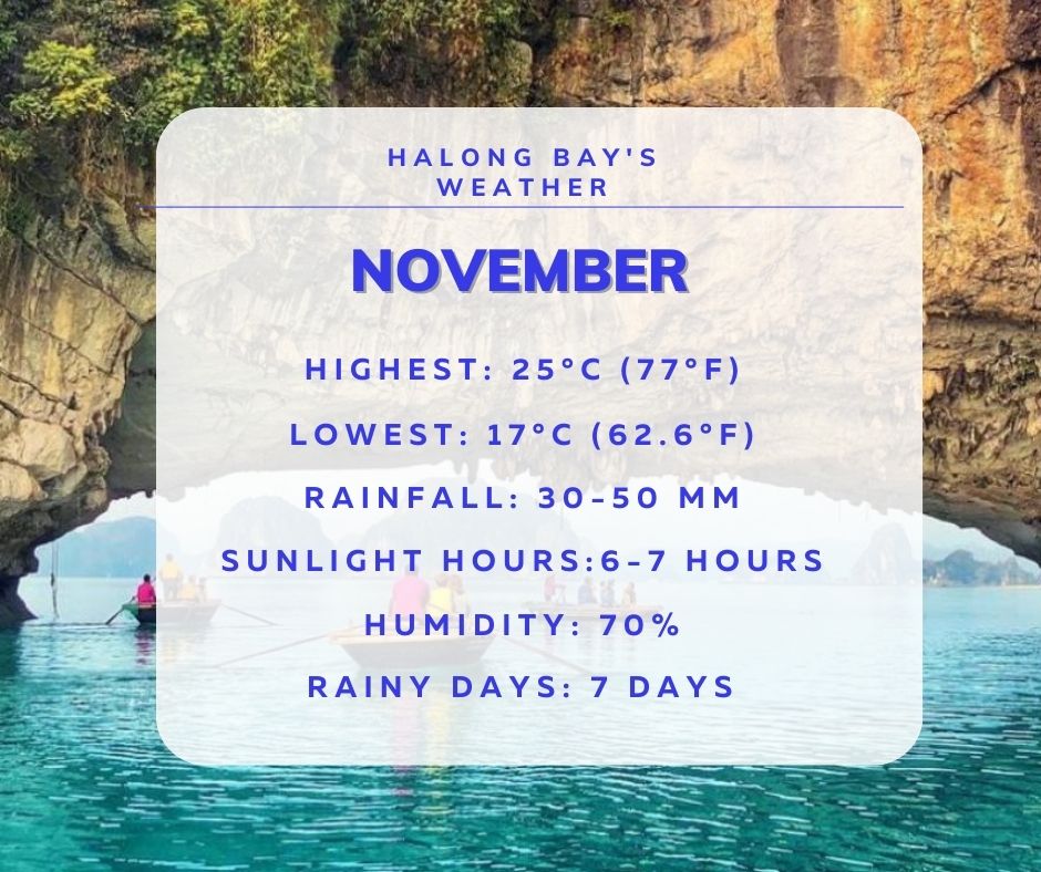 Halong Bay Weather in November