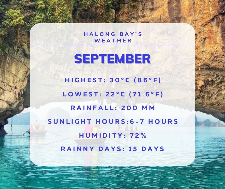 Halong Bay Weather in September Halong Bay Weather in September
