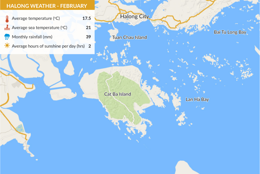 Weather of Halong Bay in February